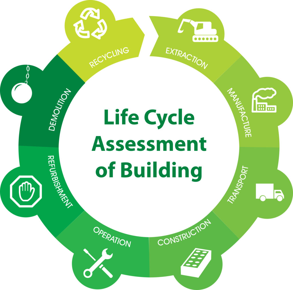 Life-Cycle-Analysis-2018-1024x1013